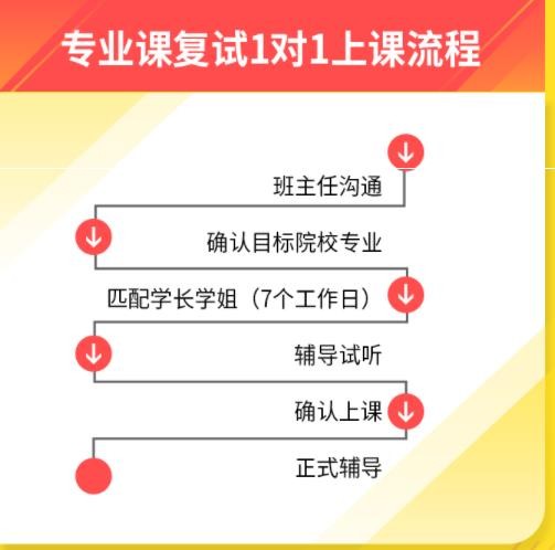 乐昇学教育：18030089296