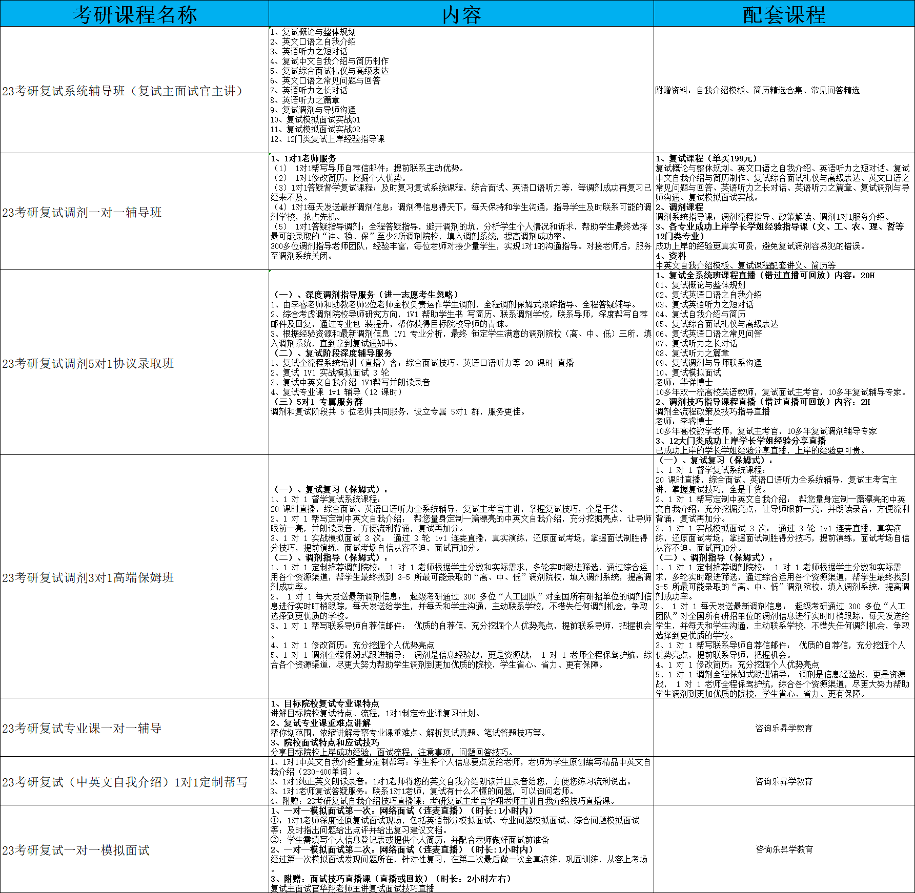 乐昇学教育：18030089296