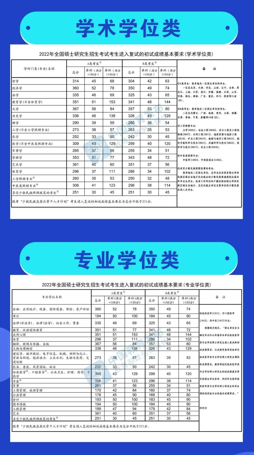 乐昇学教育：18030089296