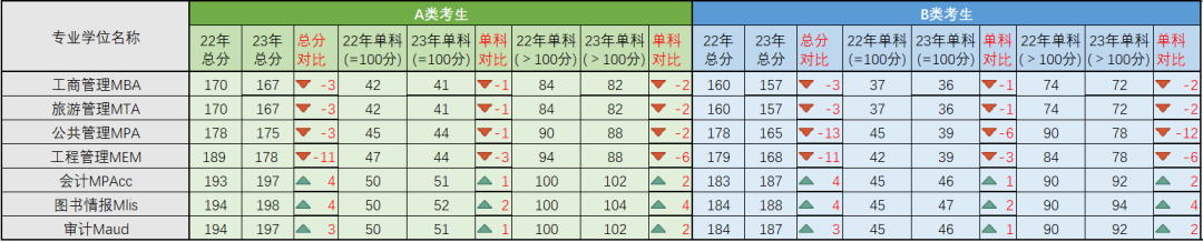 乐昇学教育：18030089296