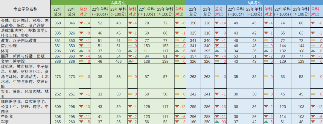 乐昇学教育：18030089296