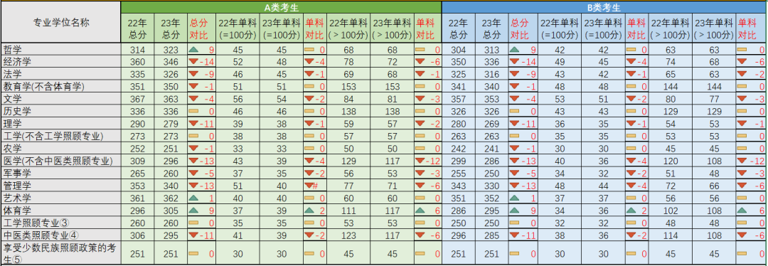 乐昇学教育：18030089296