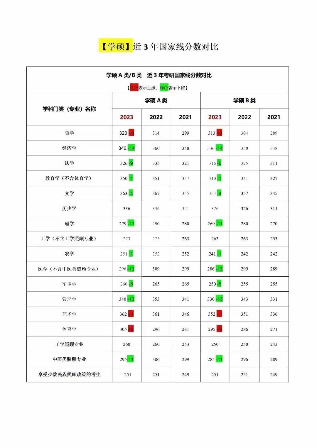 乐昇学教育：18030089296