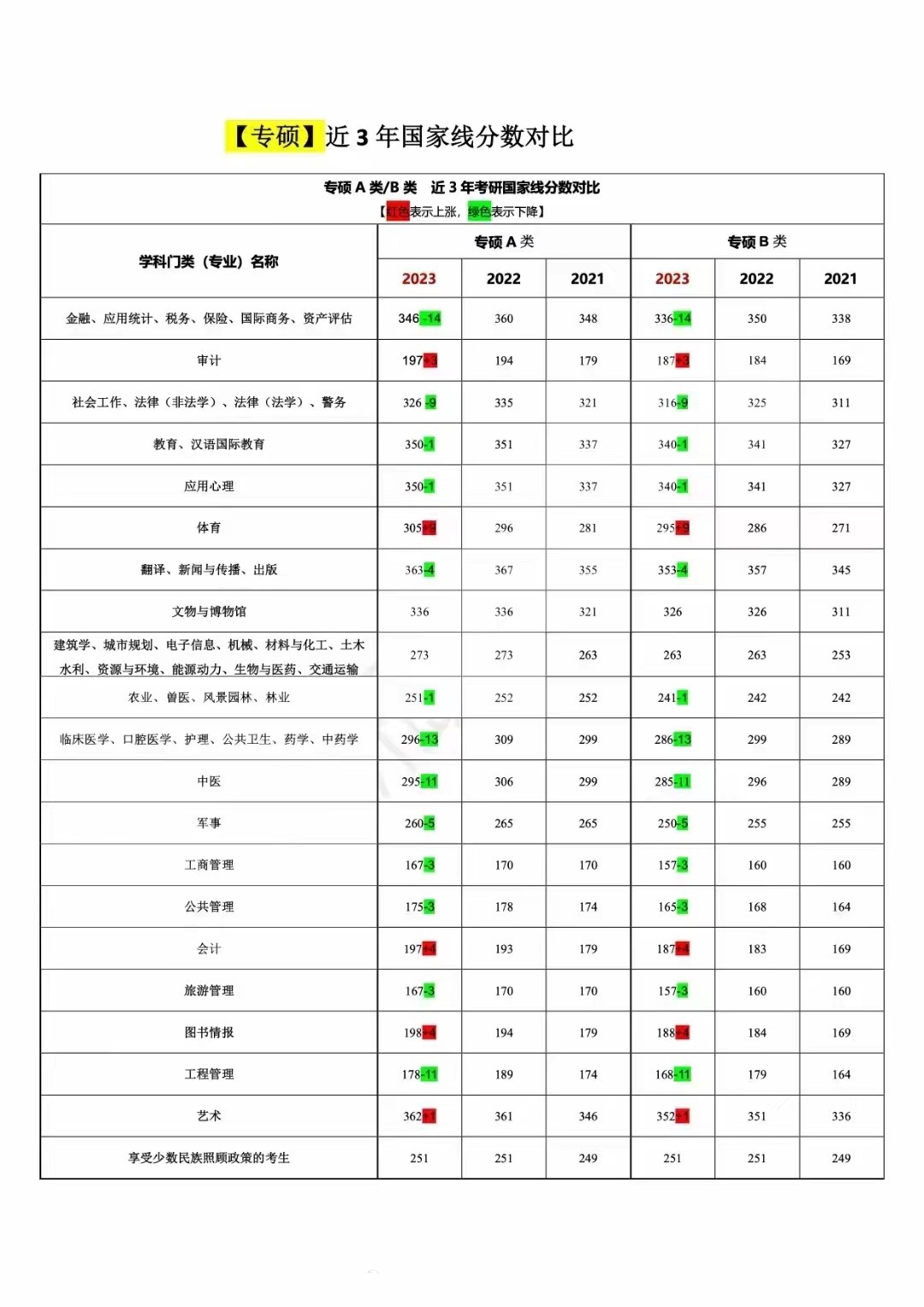 乐昇学教育：18030089296