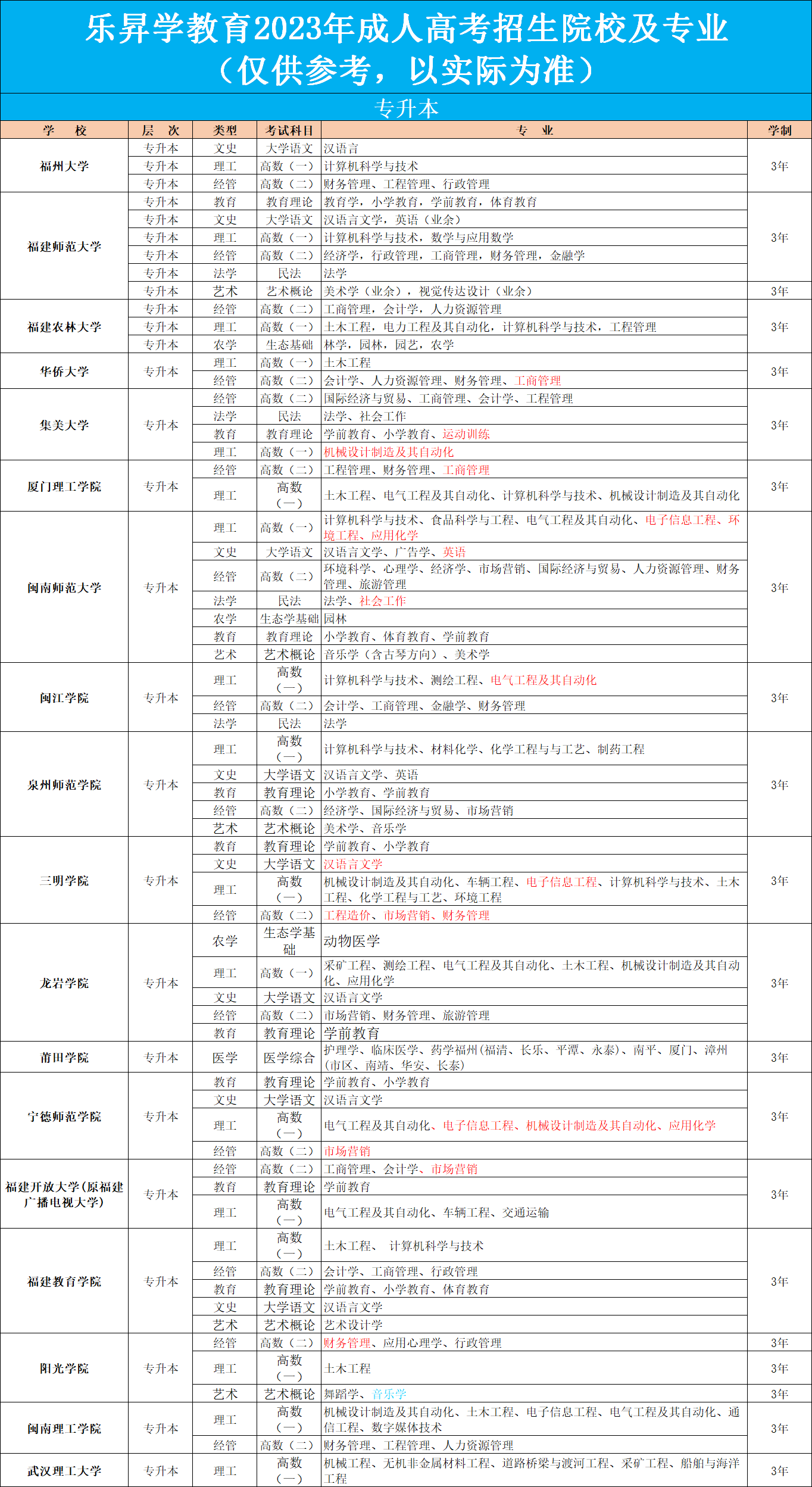 乐昇学教育：18030089296