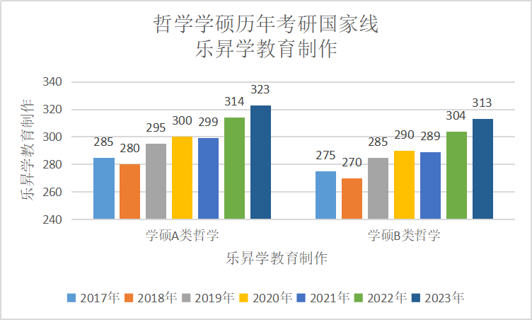 乐昇学教育：18030089296