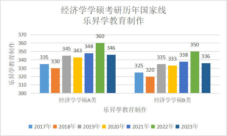 乐昇学教育：18030089296