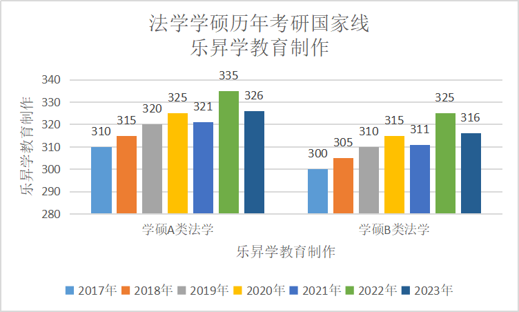 乐昇学教育：18030089296