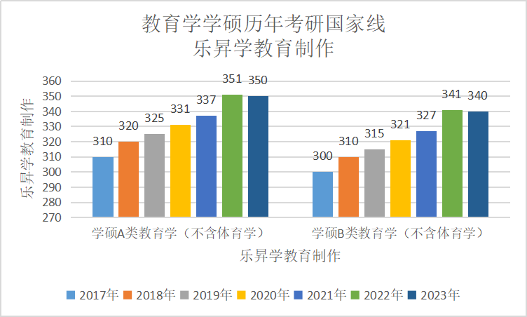 乐昇学教育：18030089296