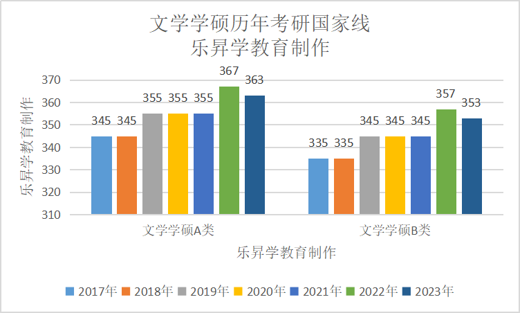 乐昇学教育：18030089296