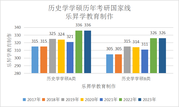 乐昇学教育：18030089296