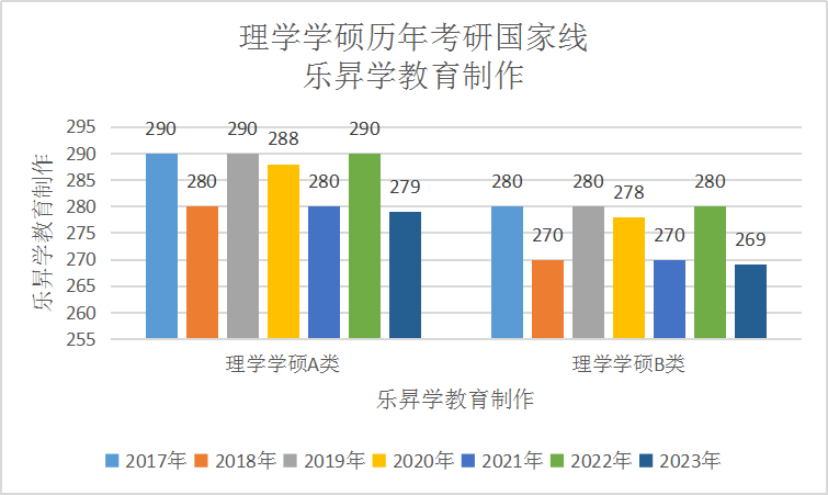 乐昇学教育：18030089296