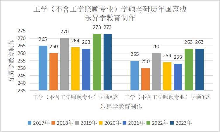 乐昇学教育：18030089296