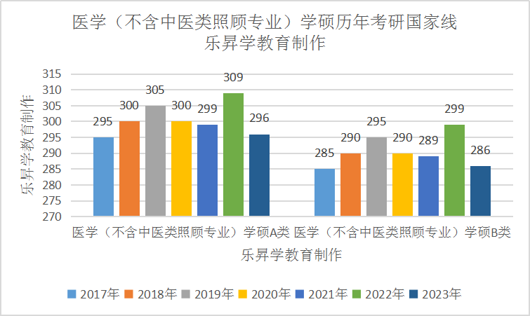 乐昇学教育：18030089296