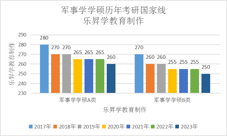 乐昇学教育：18030089296