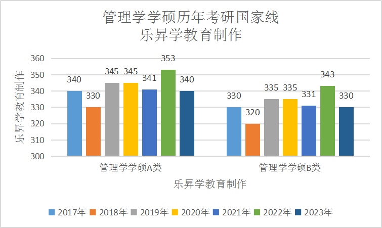 乐昇学教育：18030089296