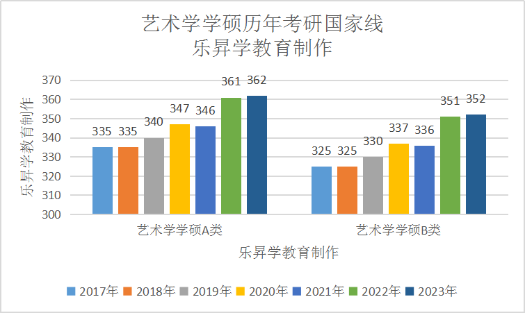 乐昇学教育：18030089296