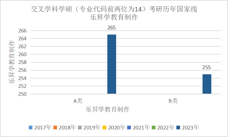 乐昇学教育：18030089296