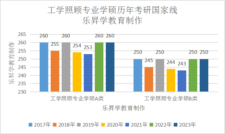 乐昇学教育：18030089296