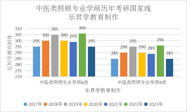 乐昇学教育：18030089296