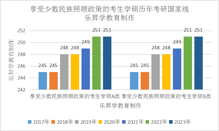 乐昇学教育：18030089296