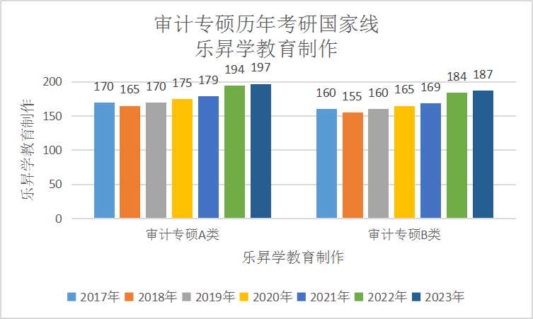 乐昇学教育：18030089296