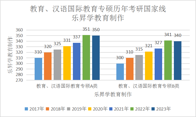 乐昇学教育：18030089296