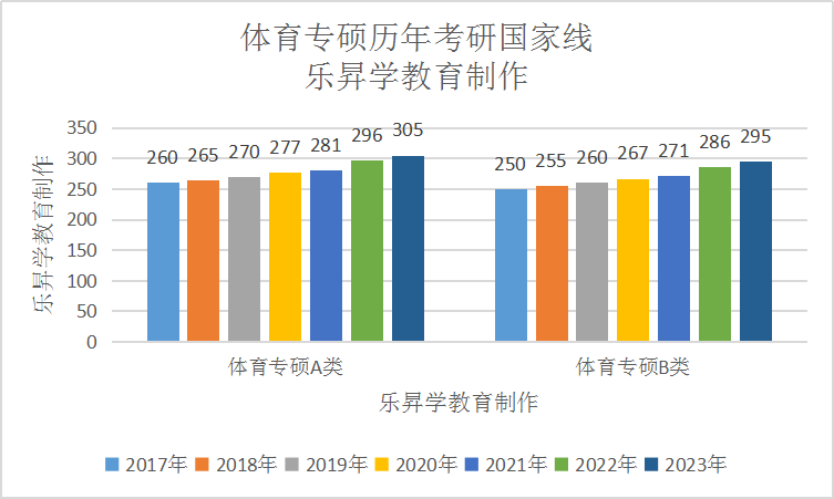 乐昇学教育：18030089296