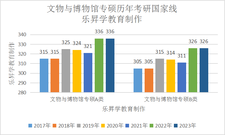 乐昇学教育：18030089296