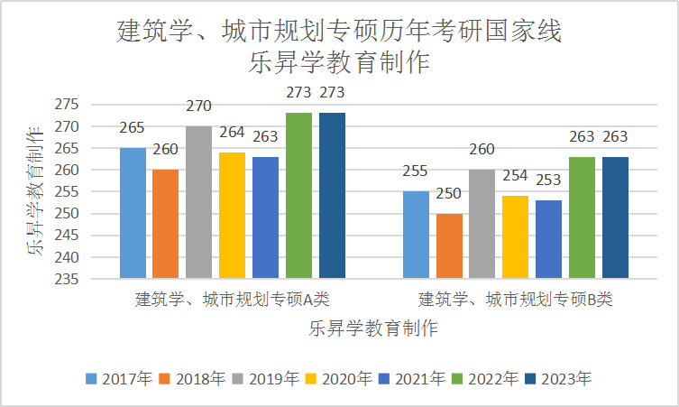 乐昇学教育：18030089296