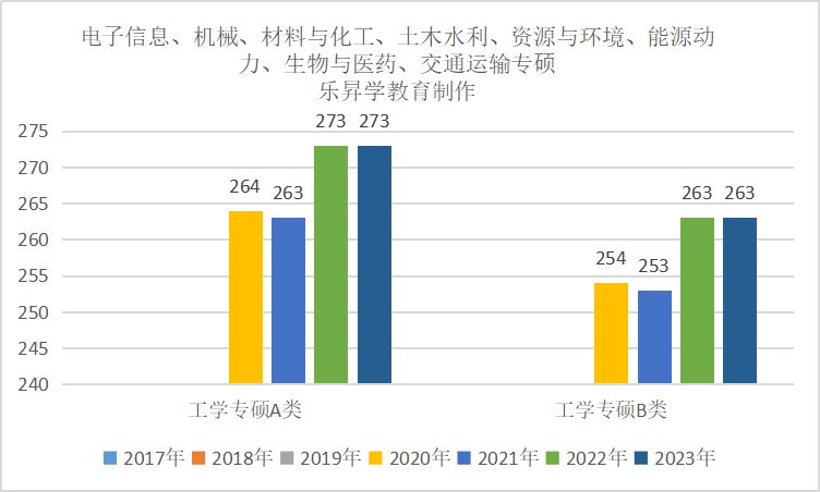 乐昇学教育：18030089296