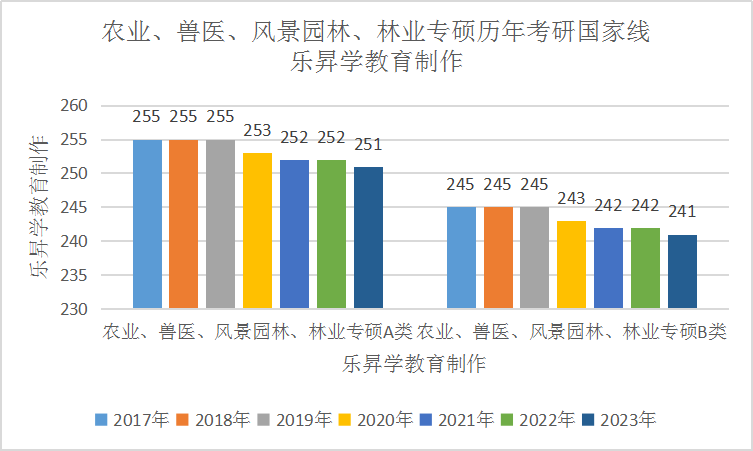 乐昇学教育：18030089296