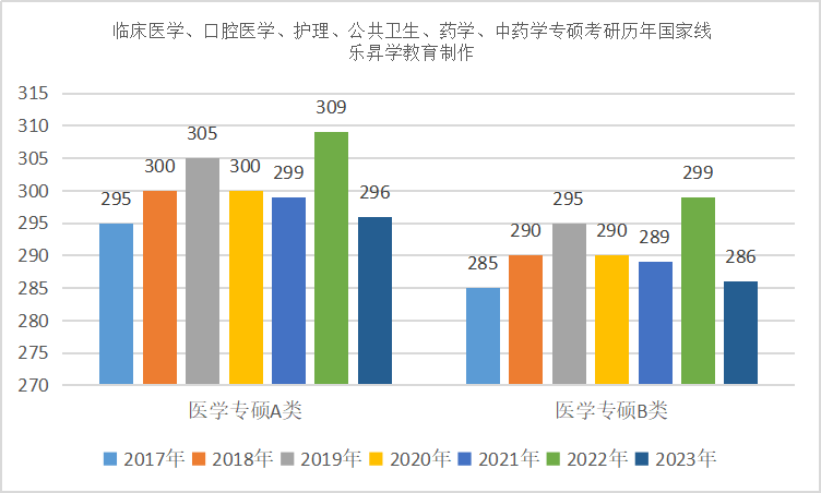 乐昇学教育：18030089296