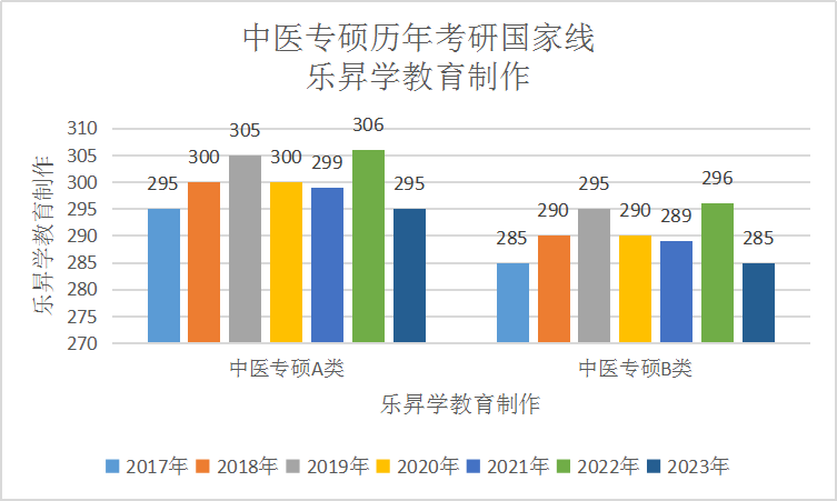 乐昇学教育：18030089296