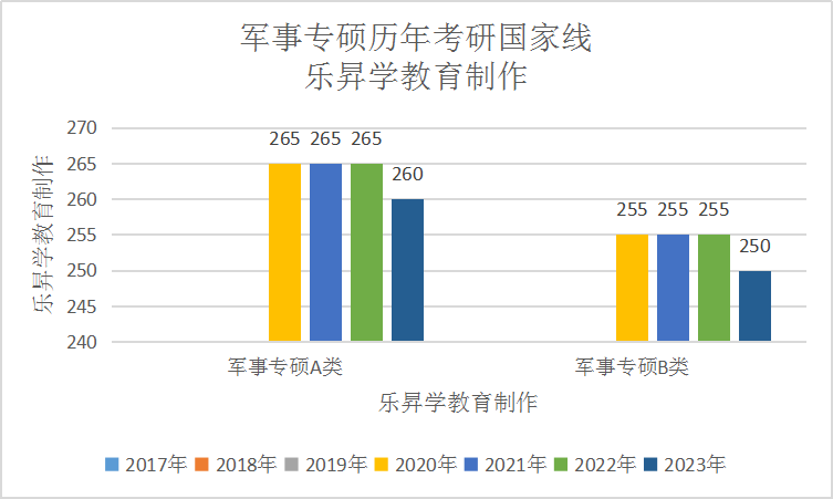 乐昇学教育：18030089296