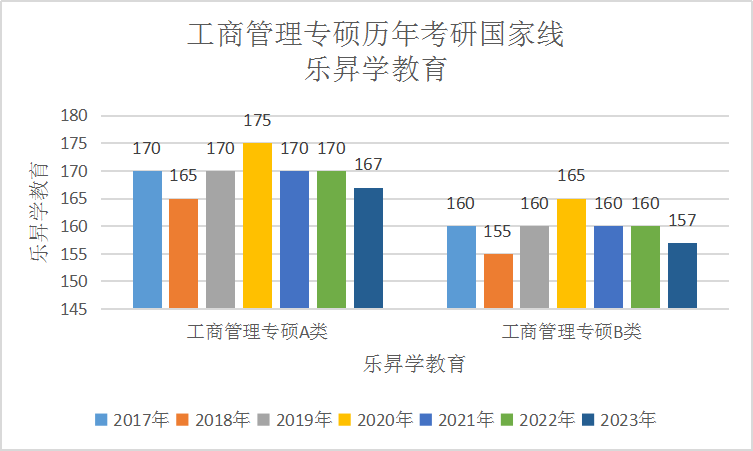 乐昇学教育：18030089296