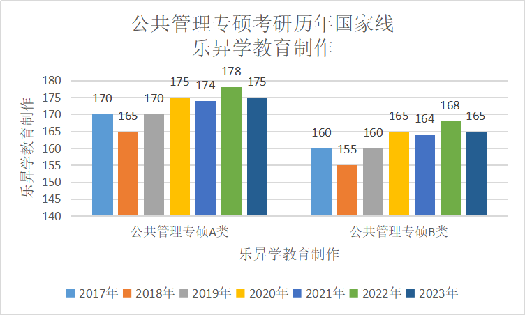 乐昇学教育：18030089296