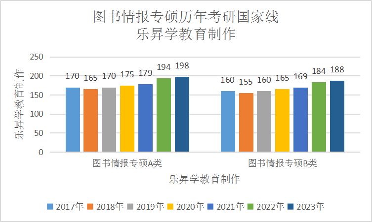 乐昇学教育：18030089296