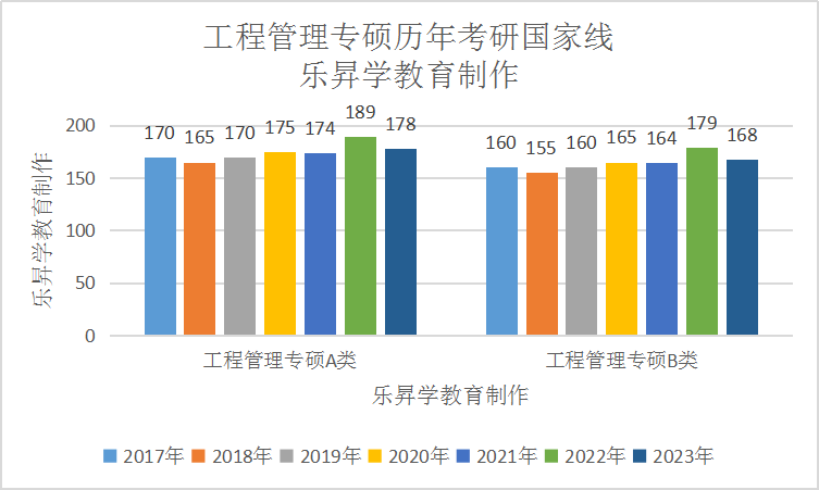 乐昇学教育：18030089296