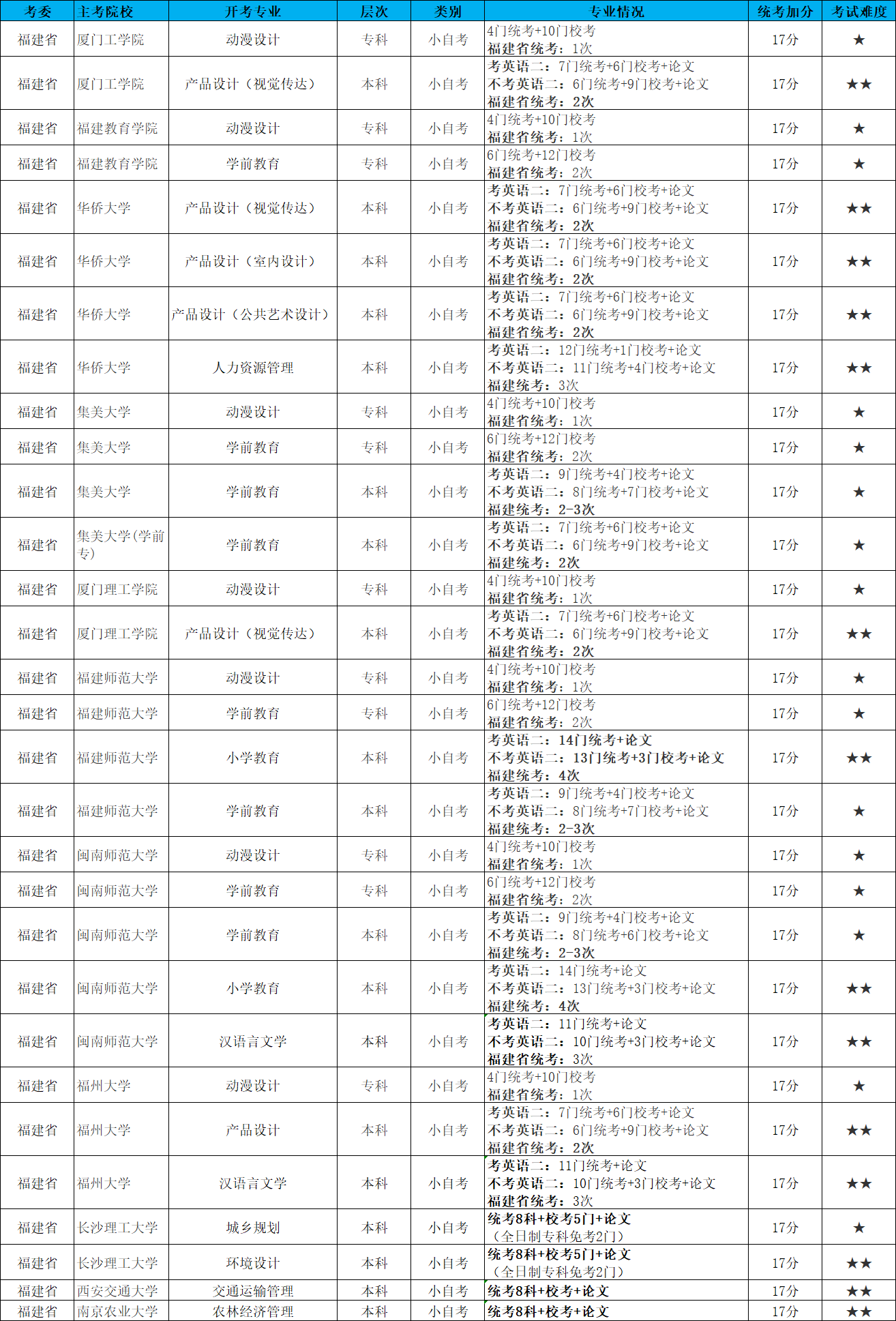 乐昇学教育：18030089296