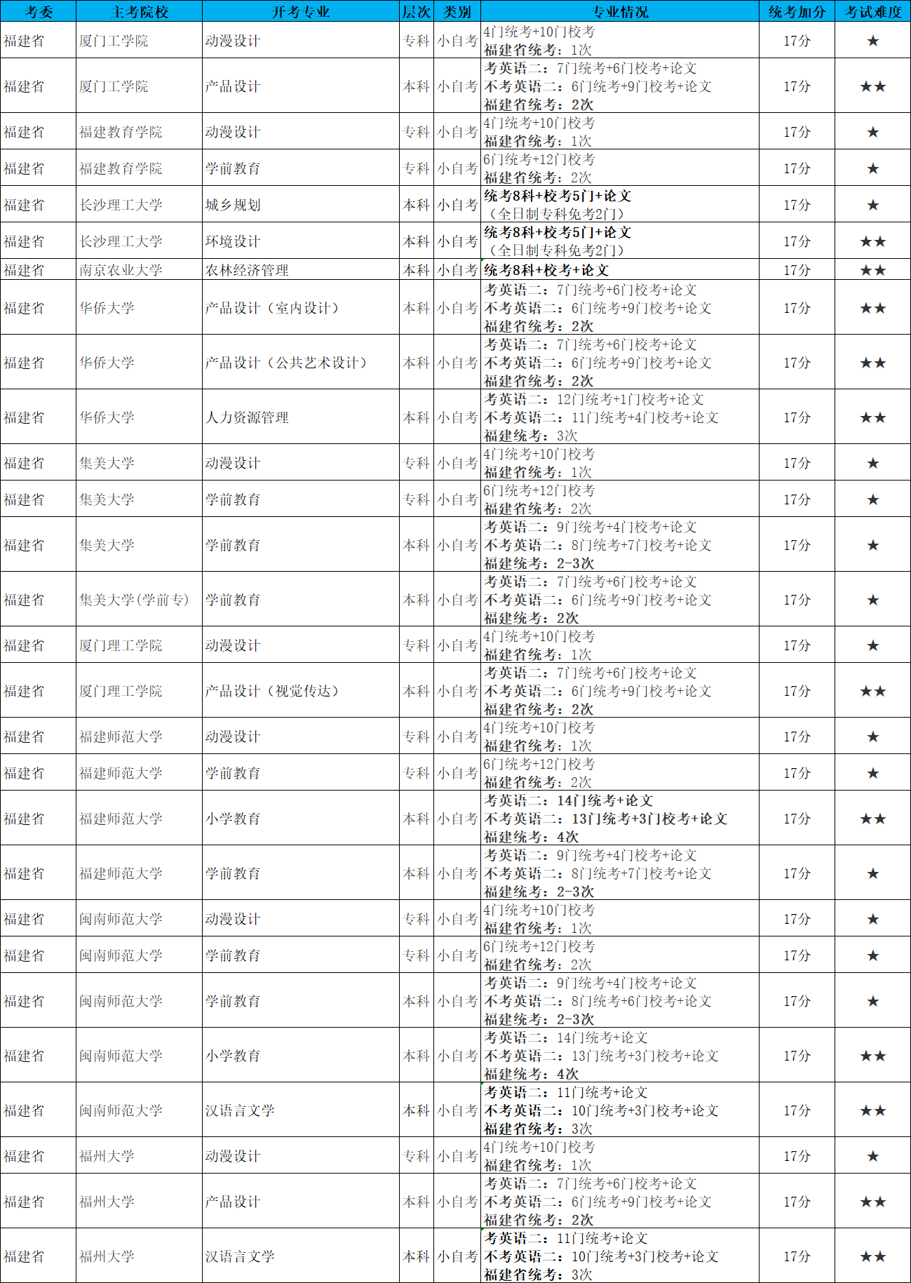 乐昇学教育：18030089296