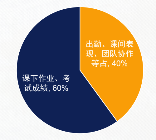 乐昇学教育：18030089296