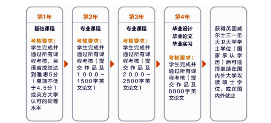 乐昇学教育：18030089296