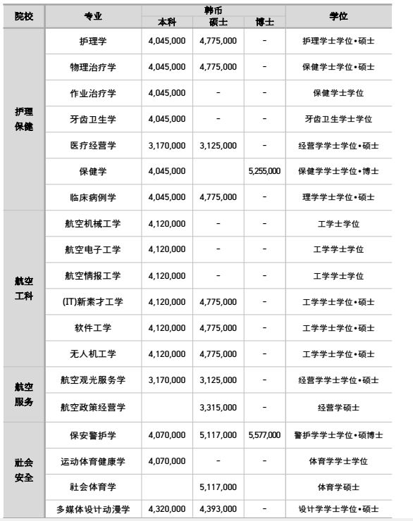 乐昇学教育：18030089296