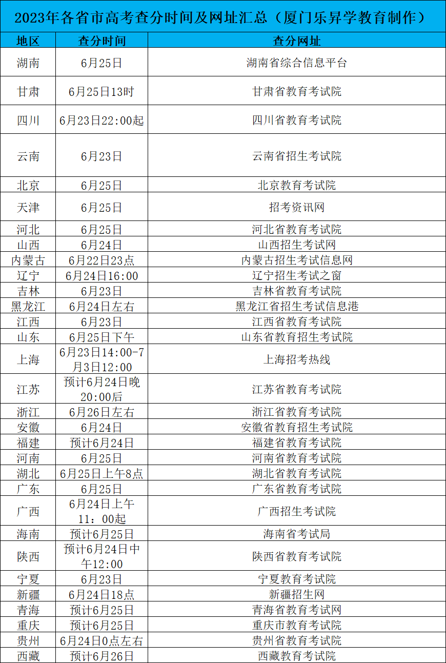 乐昇学教育：18030089296