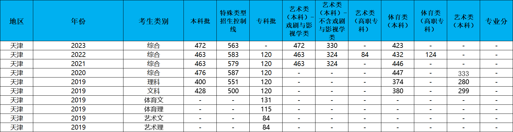 乐昇学教育：18030089296