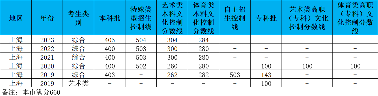 乐昇学教育：18030089296