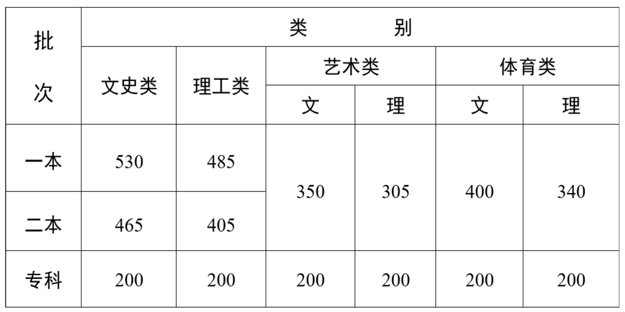 乐昇学教育：18030089296