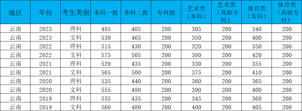 乐昇学教育：18030089296