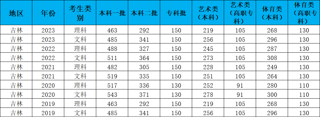 乐昇学教育：18030089296